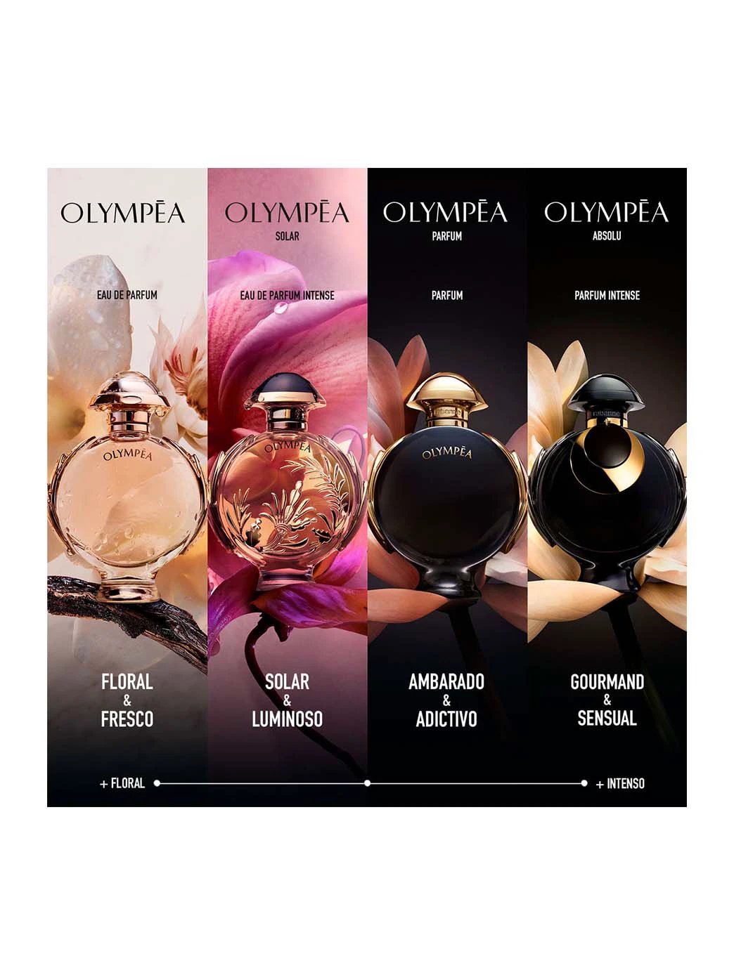 Olympéa Absolu by Perfumerías Padilla