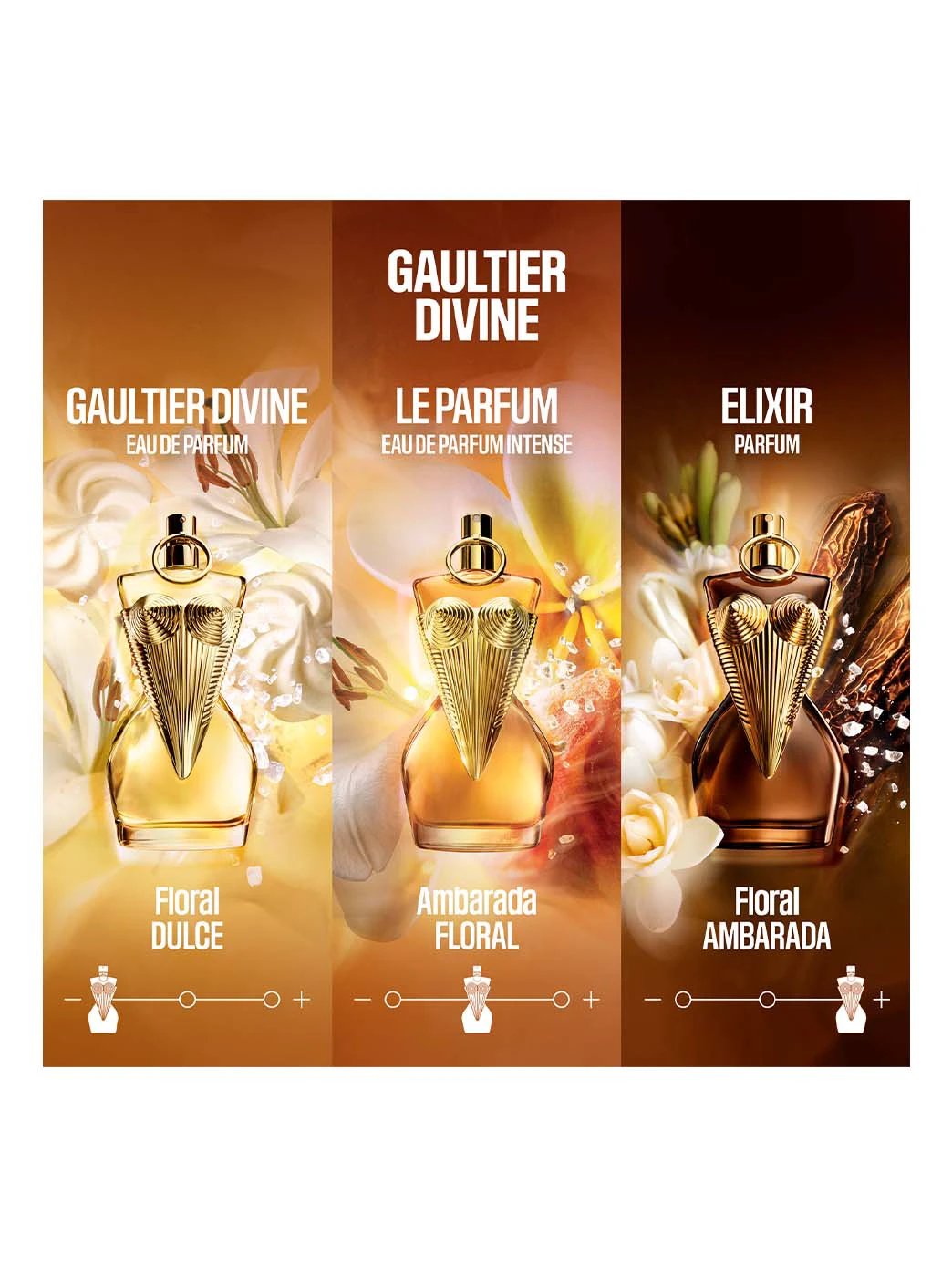Gaultier Divine Elixir by Perfumerías Padilla