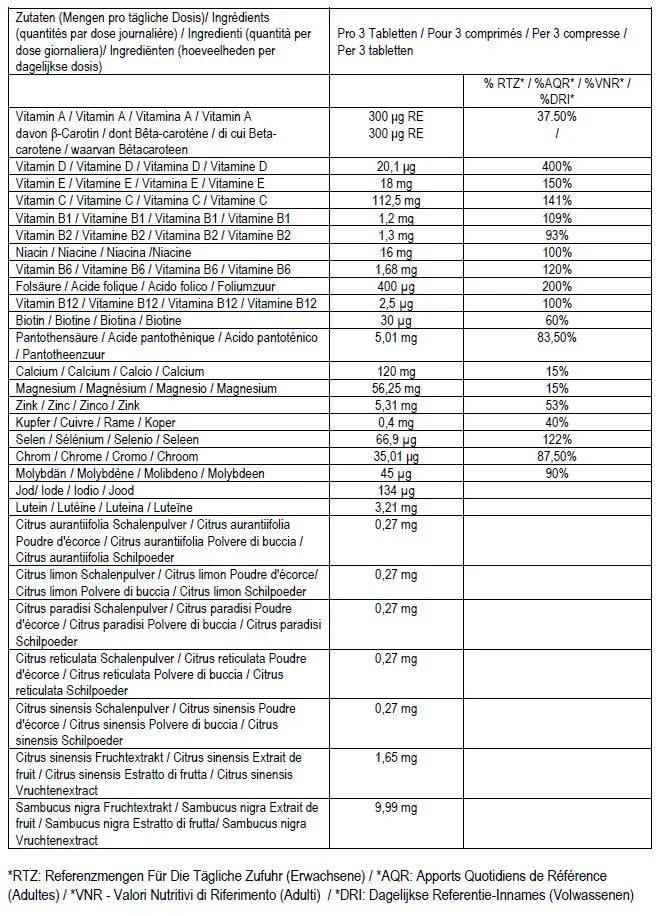 LifePak elements – tableau nutritionnel