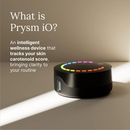 Prysm iO – Prysm Score