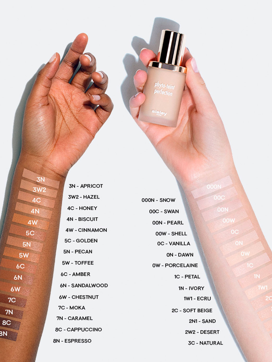 Sisley Phyto-Teint Perfection