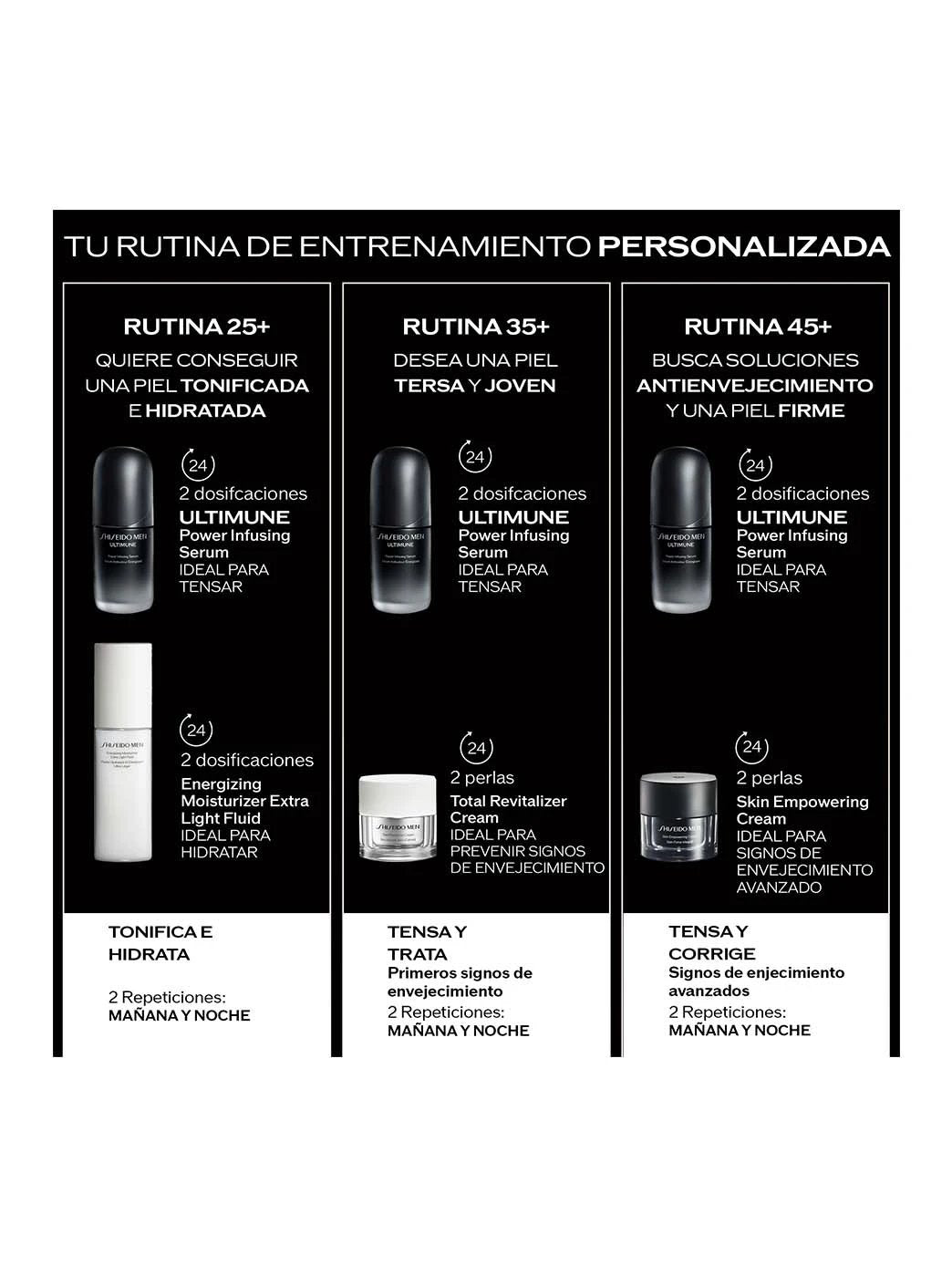 Ultimune Men 2.0 by Perfumerías Padilla