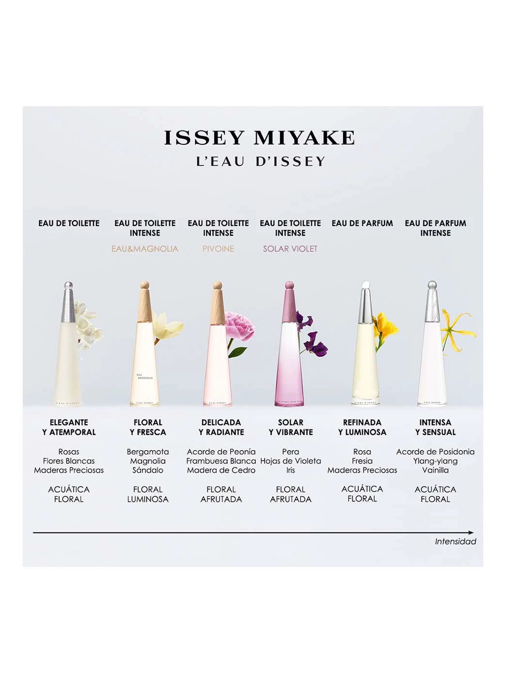 L'Eau d'Issey Eau de Parfum Intense by Perfumerías Padilla