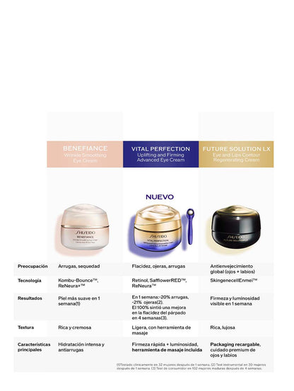 Crème Contour des Yeux Shiseido Vital Perfection Uplifting & Firming – Anti-Âge | HBPS Beauty - HBPS Beauty & Fashion