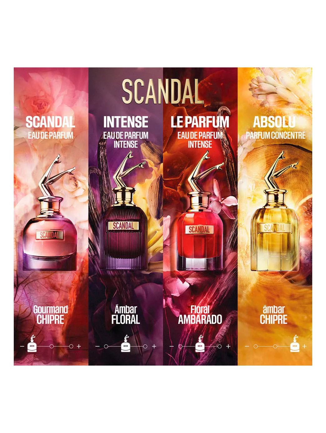Scandal Intense Eau de Parfum Intense by Perfumerías Padilla