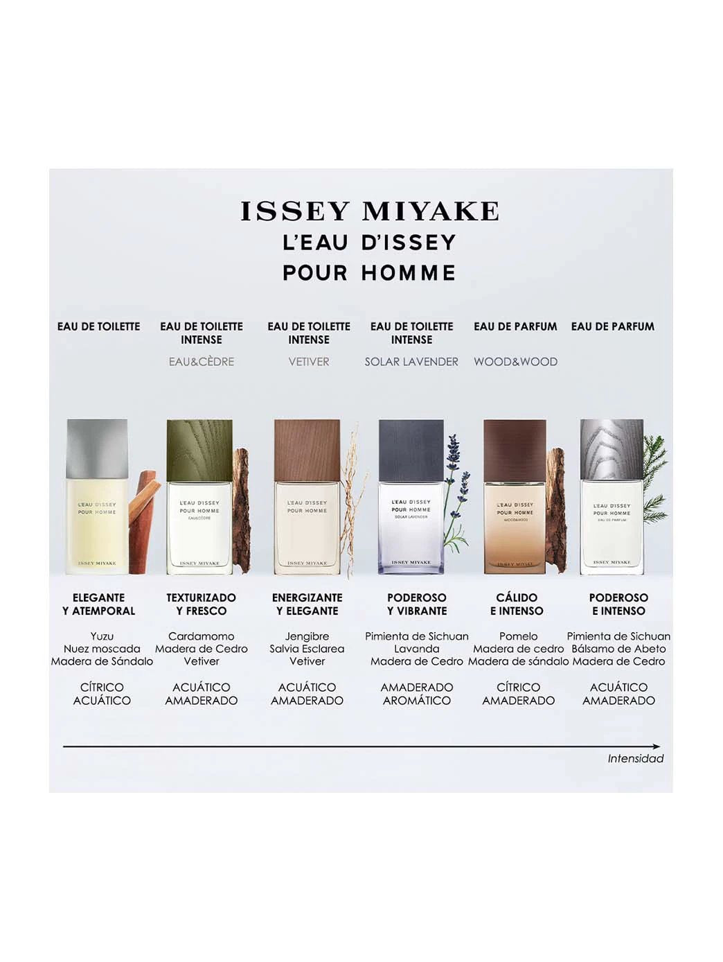 L'Eau d'Issey pour Homme by Perfumerías Padilla