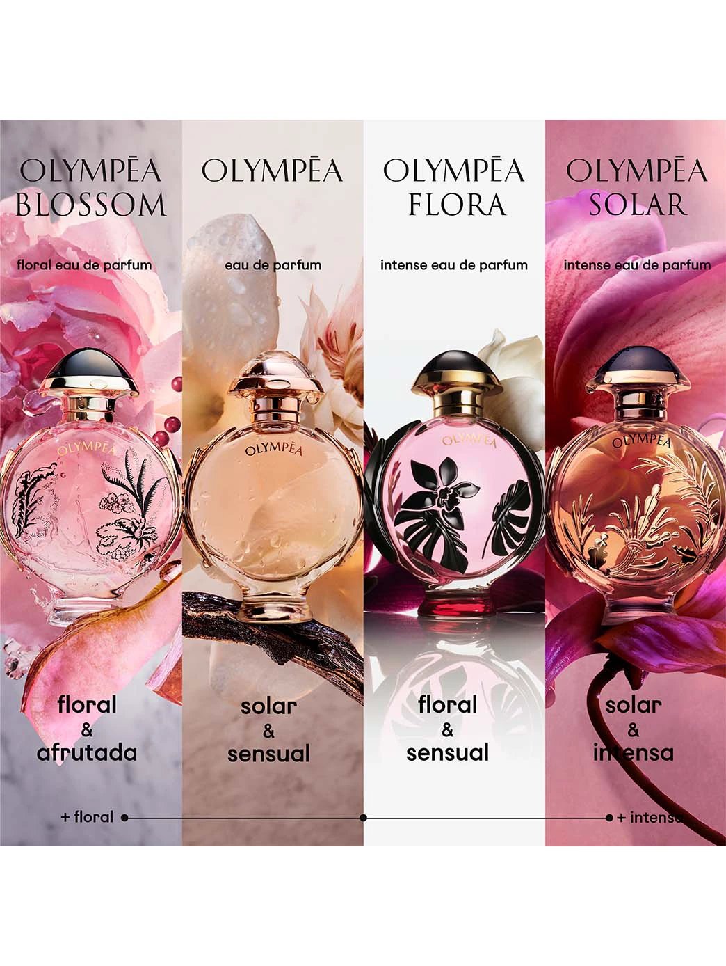 Olympéa Flora by Perfumerías Padilla