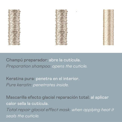 Pack cold keratin Champú preparador + Keratina + Ice Hair Mask Total Repair - 900 ml
